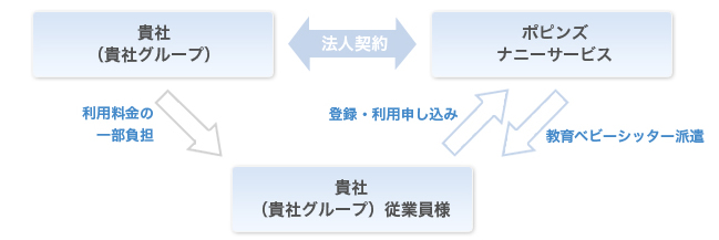 フロー図