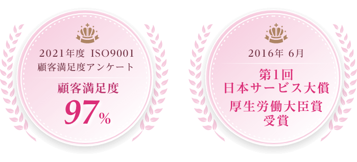2021年度 ISO9001 顧客満足度アンケート 顧客満足度97％、第一回日本サービス大賞 厚生労働大臣賞 受賞