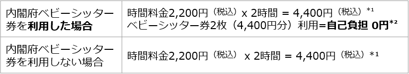 活用例：2時間（保育園のお迎え＋自宅保育）利用の場合