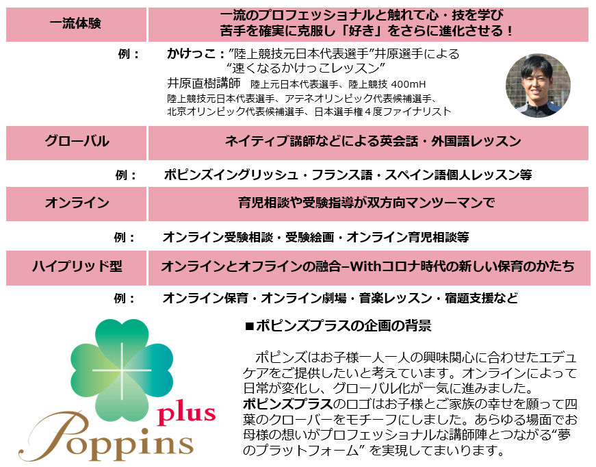 ポピンズプラスのメニュー例