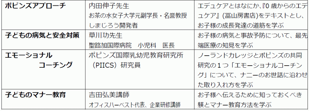 講座の例（2級の場合）