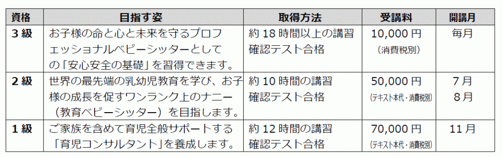 ポピンズナニースクール・ポピンズナニー検定
