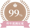 前回参加者満足度99%