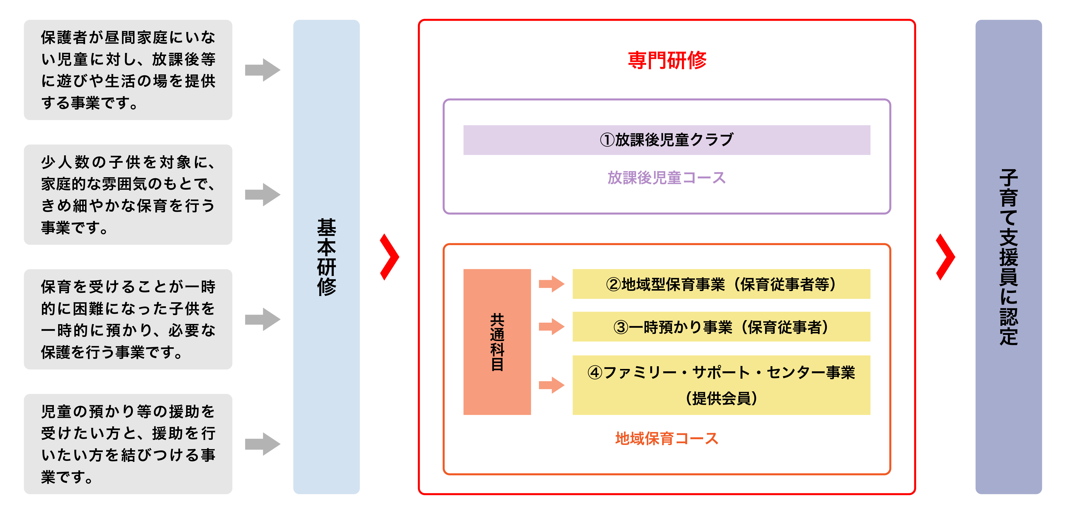 と は 支援 員 子育て